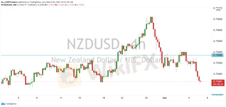 <b>AUD/USD image.png