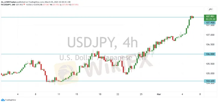 <b>EUR/USD image.png