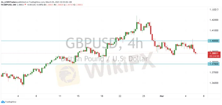 <b>USD/CAD image.png
