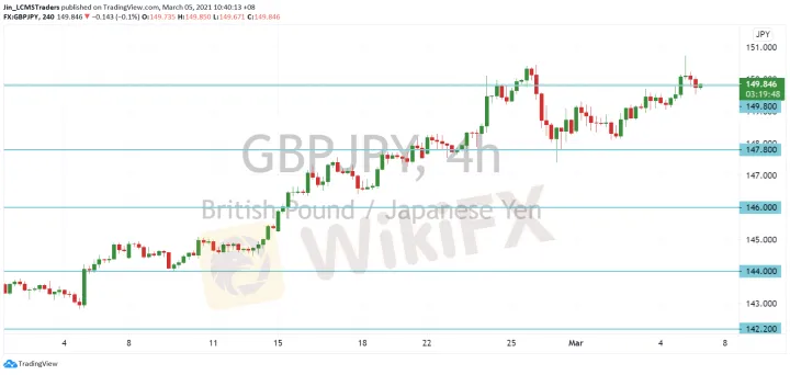 <b>EUR/JPY image.png