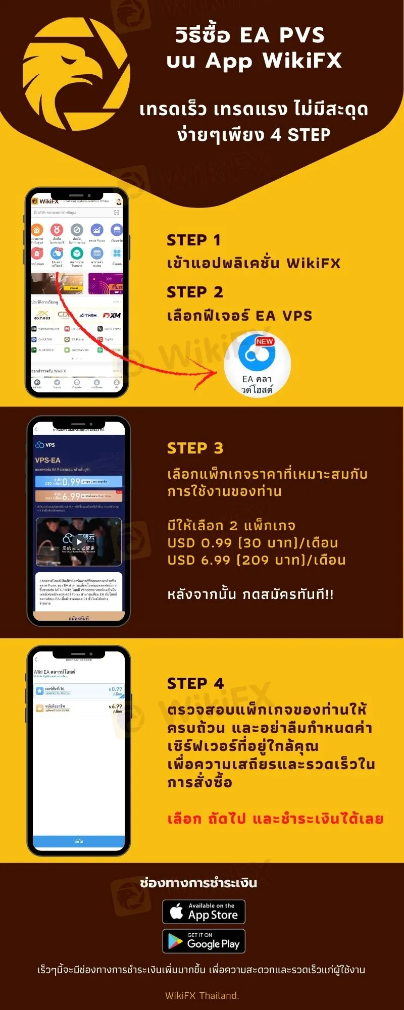 วิธีสมัคร วิธีสมัคร