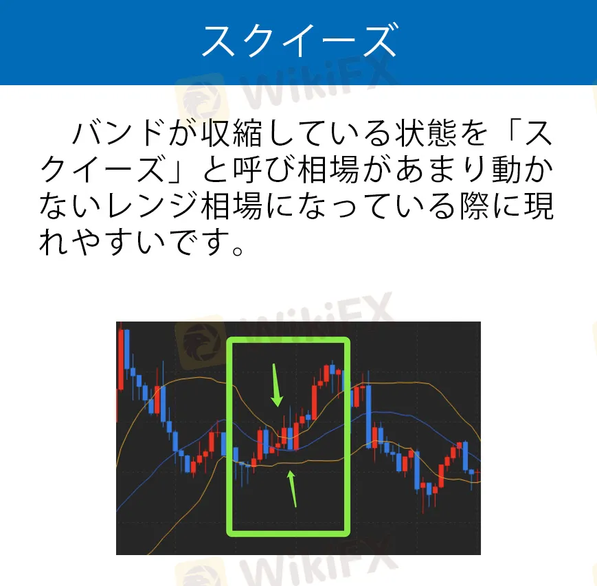 初心者向け Fxチャートの見方 移動平均線とは Wikifx