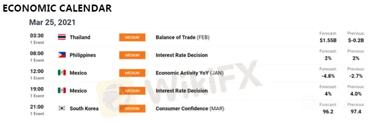 Nzd Usd Selloff May Continue As Vaccine Rollout Issues Geopolitical Risks Rise