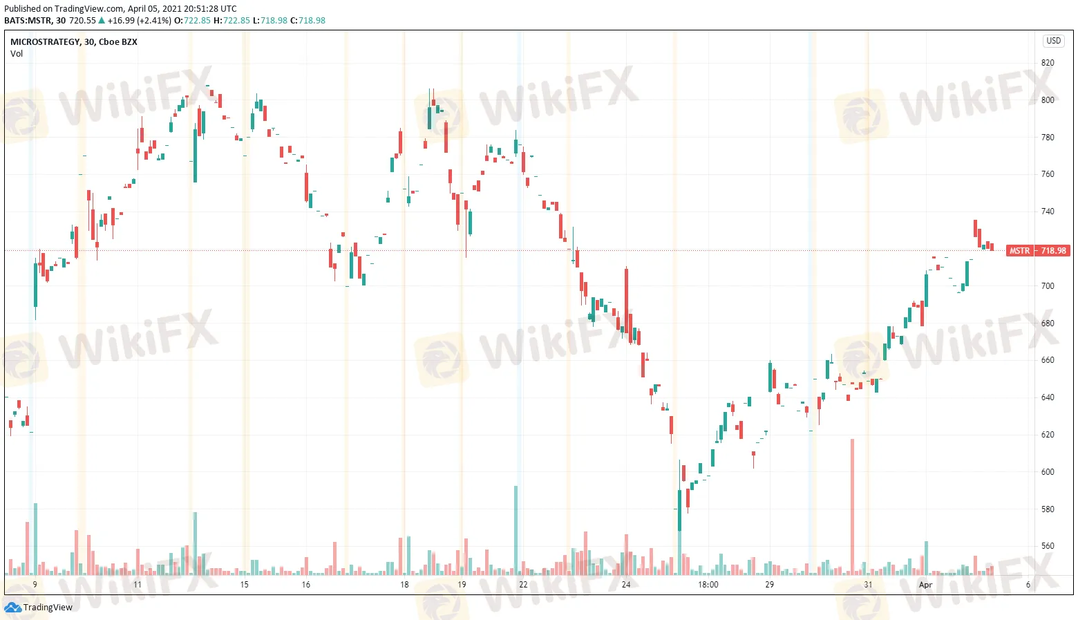 Tradingview-Microstrategy.png Tradingview-Microstrategy.png