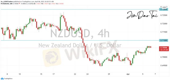 <b>AUD/USD image.png