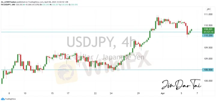 <b>EUR/USD image.png