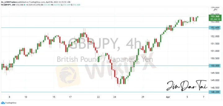 <b>EUR/JPY image.png