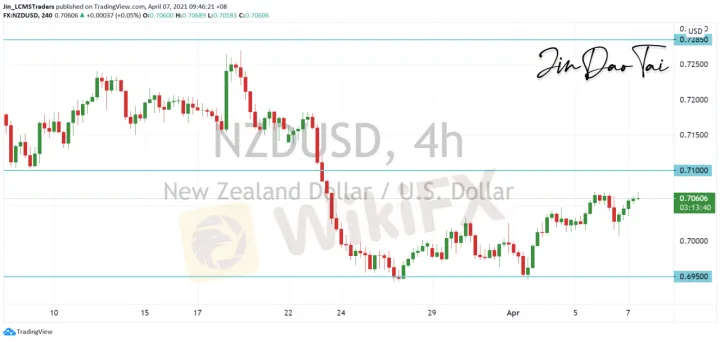 <b>AUD/USD image.png