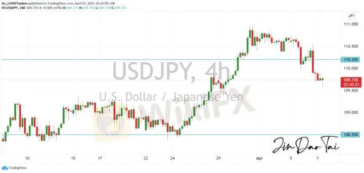 <b>EUR/USD image.png