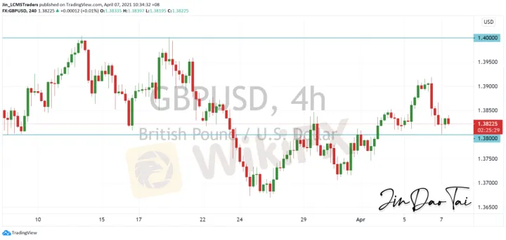 <b>USD/CAD image.png