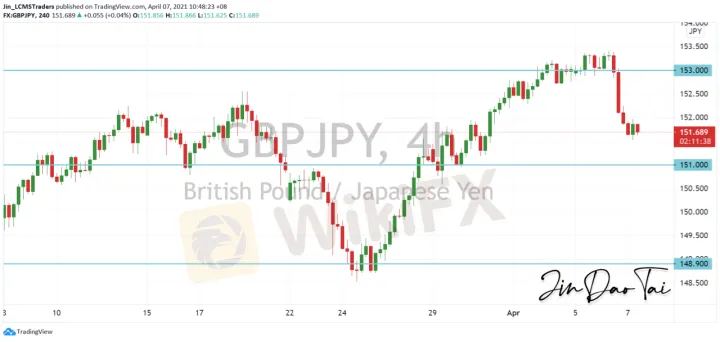 <b>EUR/JPY image.png
