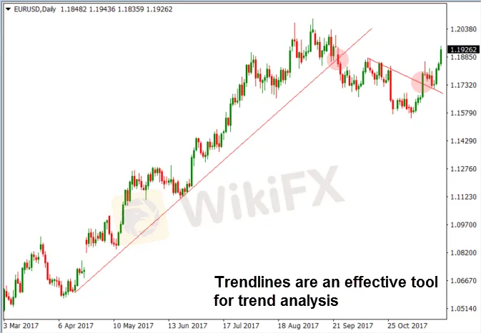 trendlines