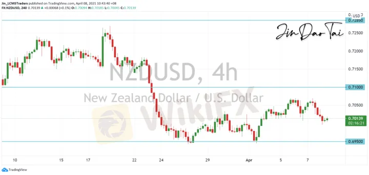 <b>AUD/USD image.png