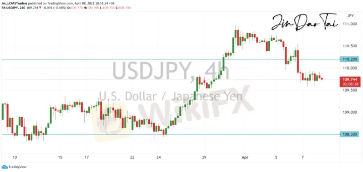 <b>EUR/USD image.png