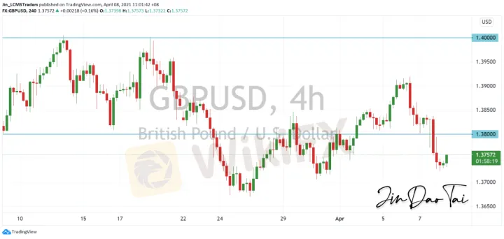 <b>USD/CAD image.png