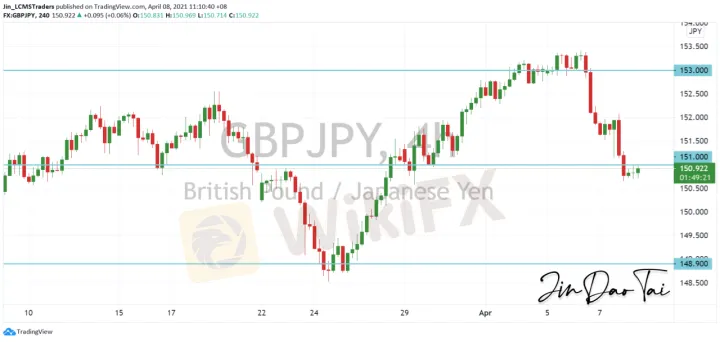 <b>EUR/JPY image.png