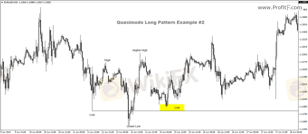 Quasimodo 2_Quasimodo_Long-Example