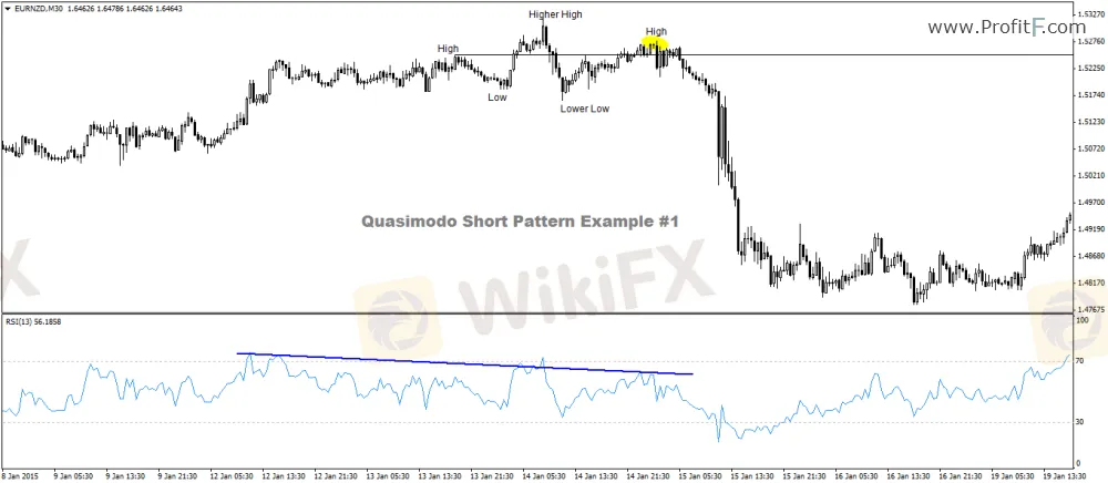 Quasimodo 3_Quasimodo_Short-Example
