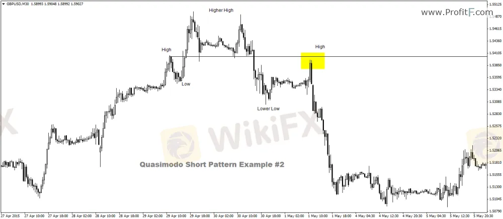 Quasimodo 4_Quasimodo_Short-Example