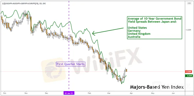 JPY