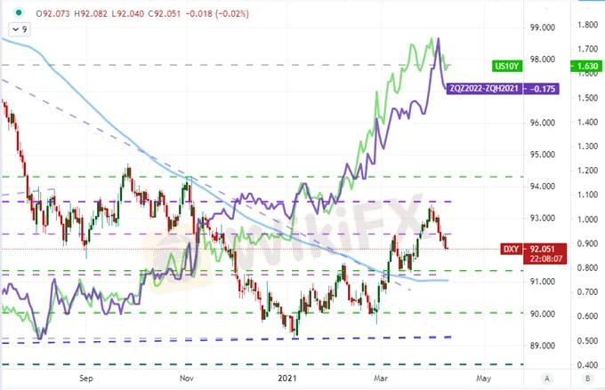 Dollar
