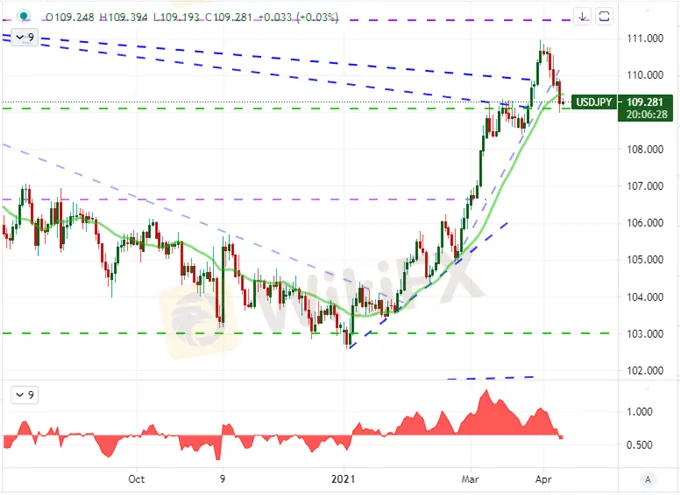 Dollar