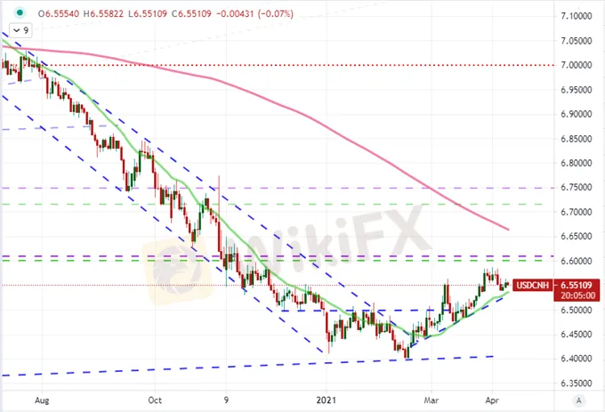 Dollar