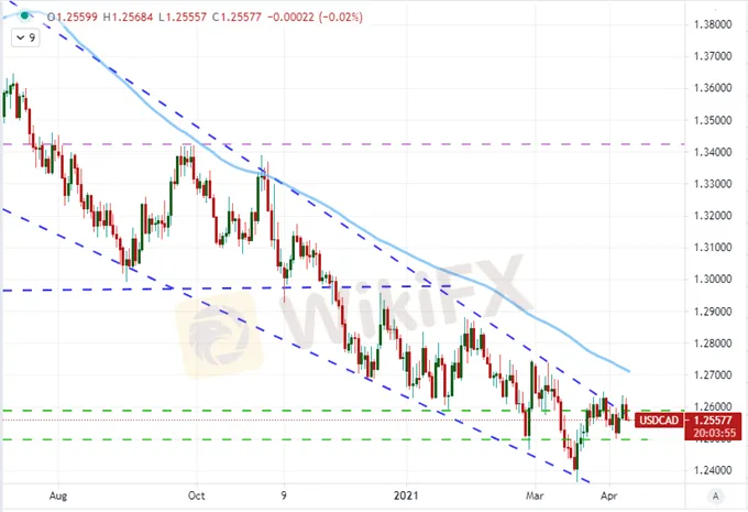 Dollar
