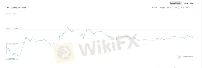 btc piattaforma globale