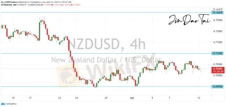 <b>AUD/USD image.png