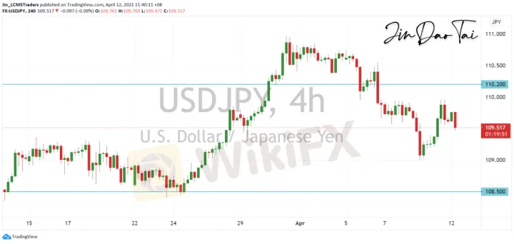 <b>EUR/USD image.png