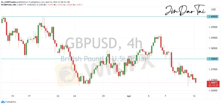 <b>USD/CAD image.png