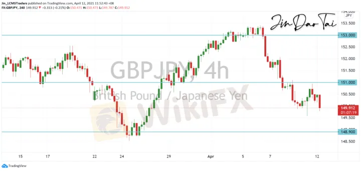 <b>EUR/JPY image.png