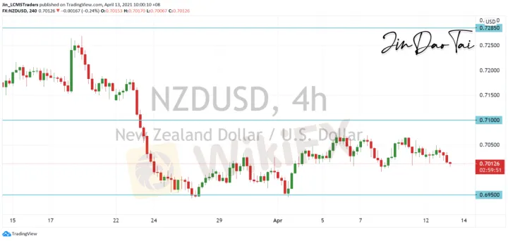 <b>AUD/USD image.png