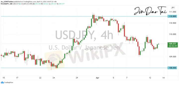 <b>EUR/USD image.png