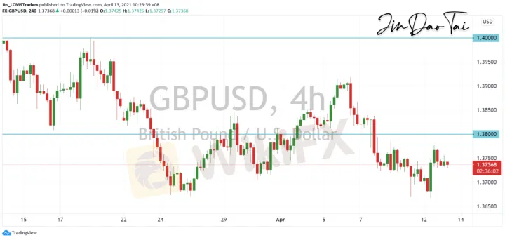 <b>USD/CAD image.png