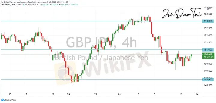 <b>EUR/JPY image.png