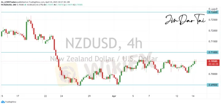 <b>AUD/USD image.png