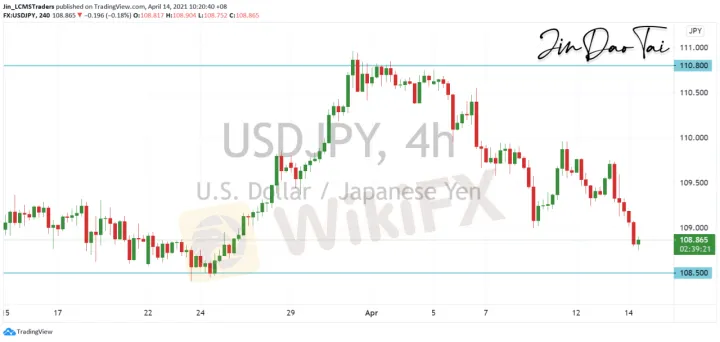 <b>EUR/USD image.png