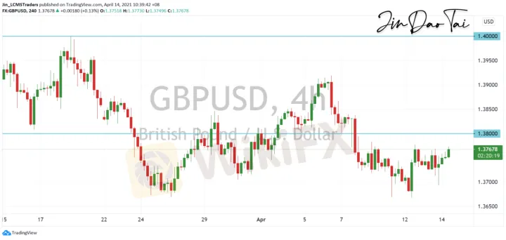 <b>USD/CAD image.png