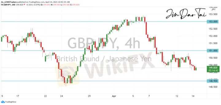 <b>EUR/JPY image.png
