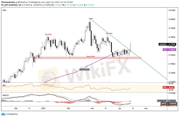 audusd