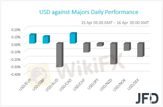 USD