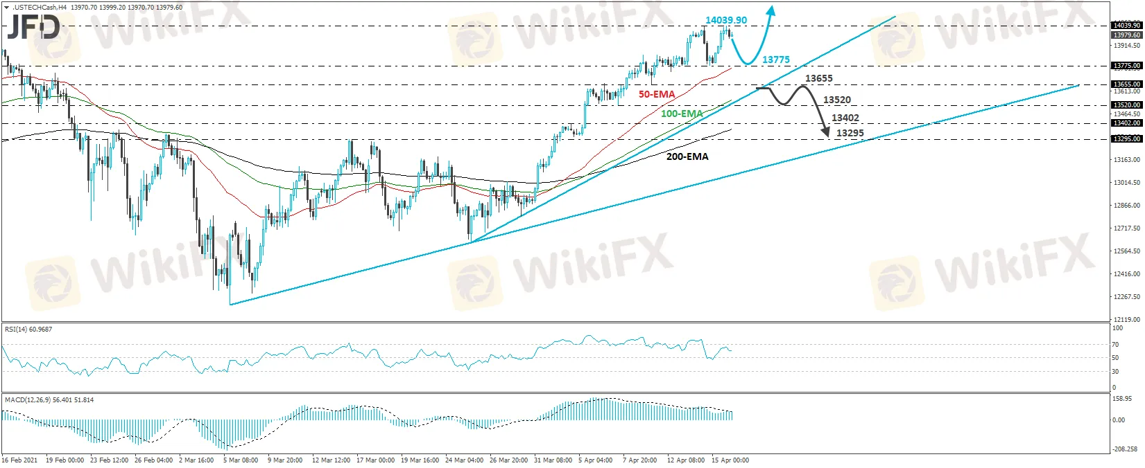 Nasdaq