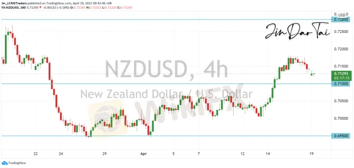 <b>AUD/USD image.png