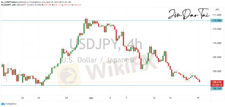 <b>EUR/USD image.png