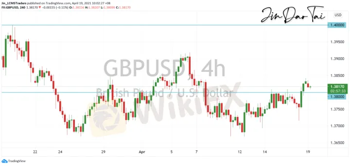 <b>USD/CAD image.png