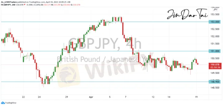 <b>EUR/JPY image.png