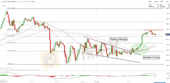 Crude