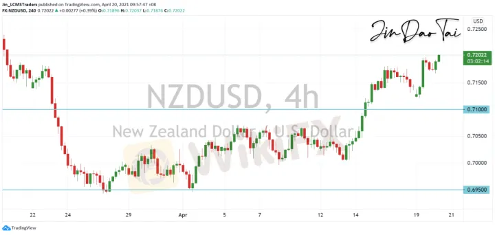 <b>AUD/USD image.png